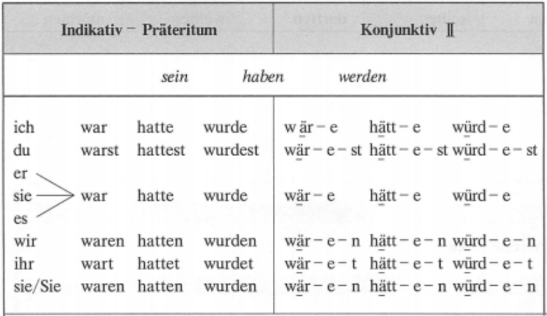 vollverben