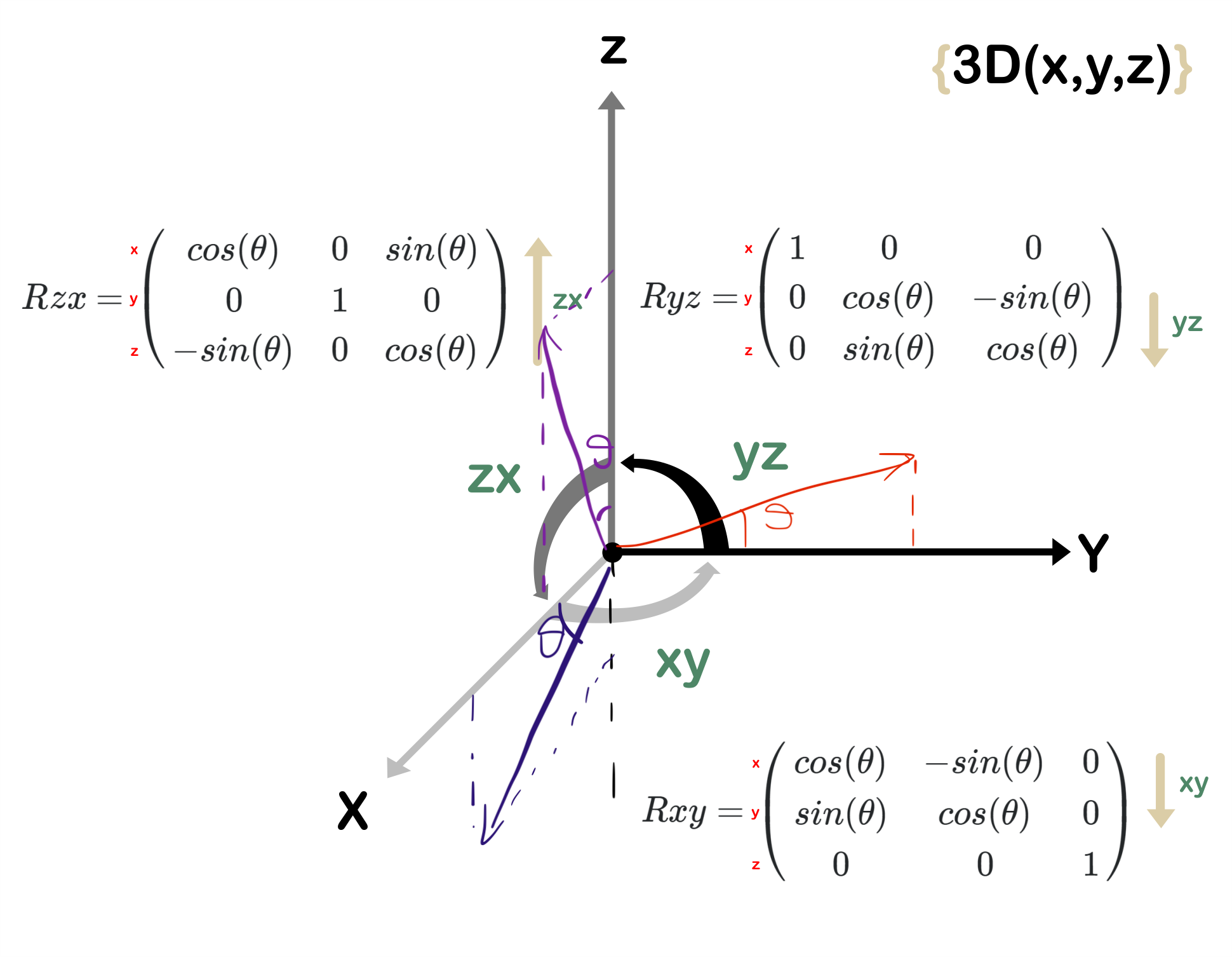 righthandsys